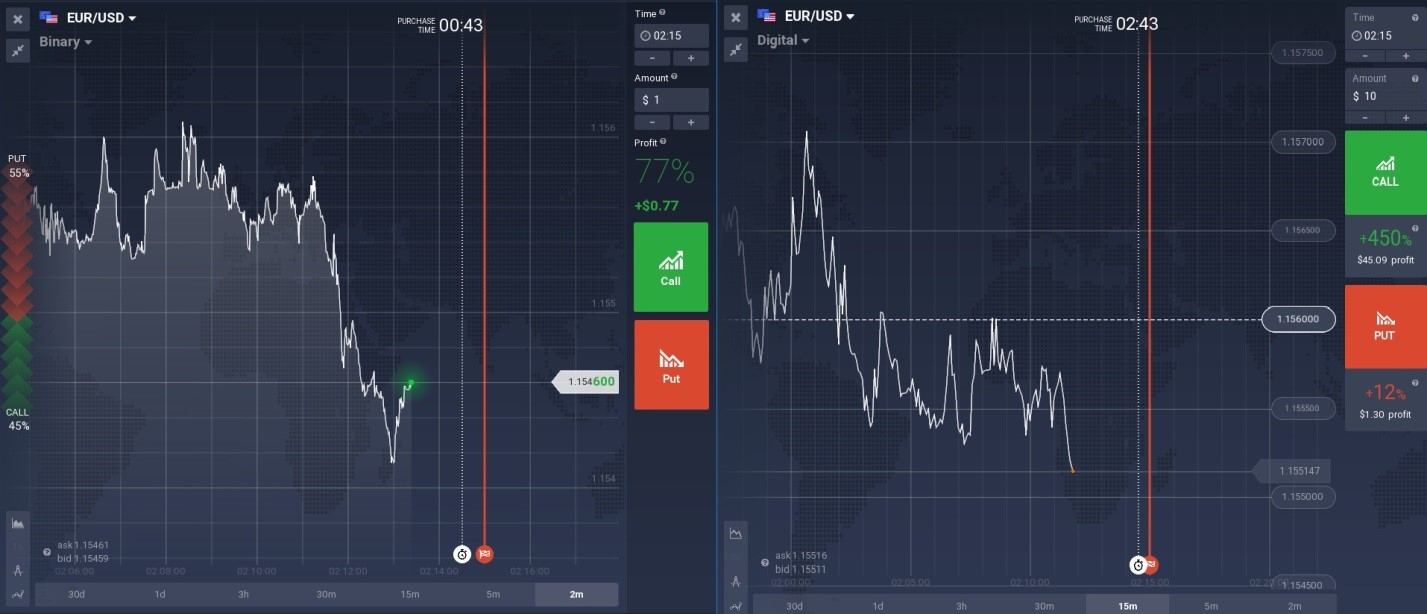 IQ binary options IQ binary options