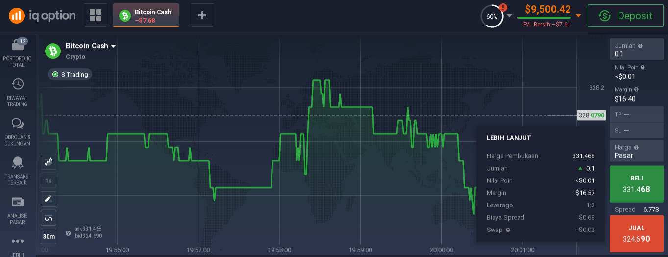 Курс bch btc