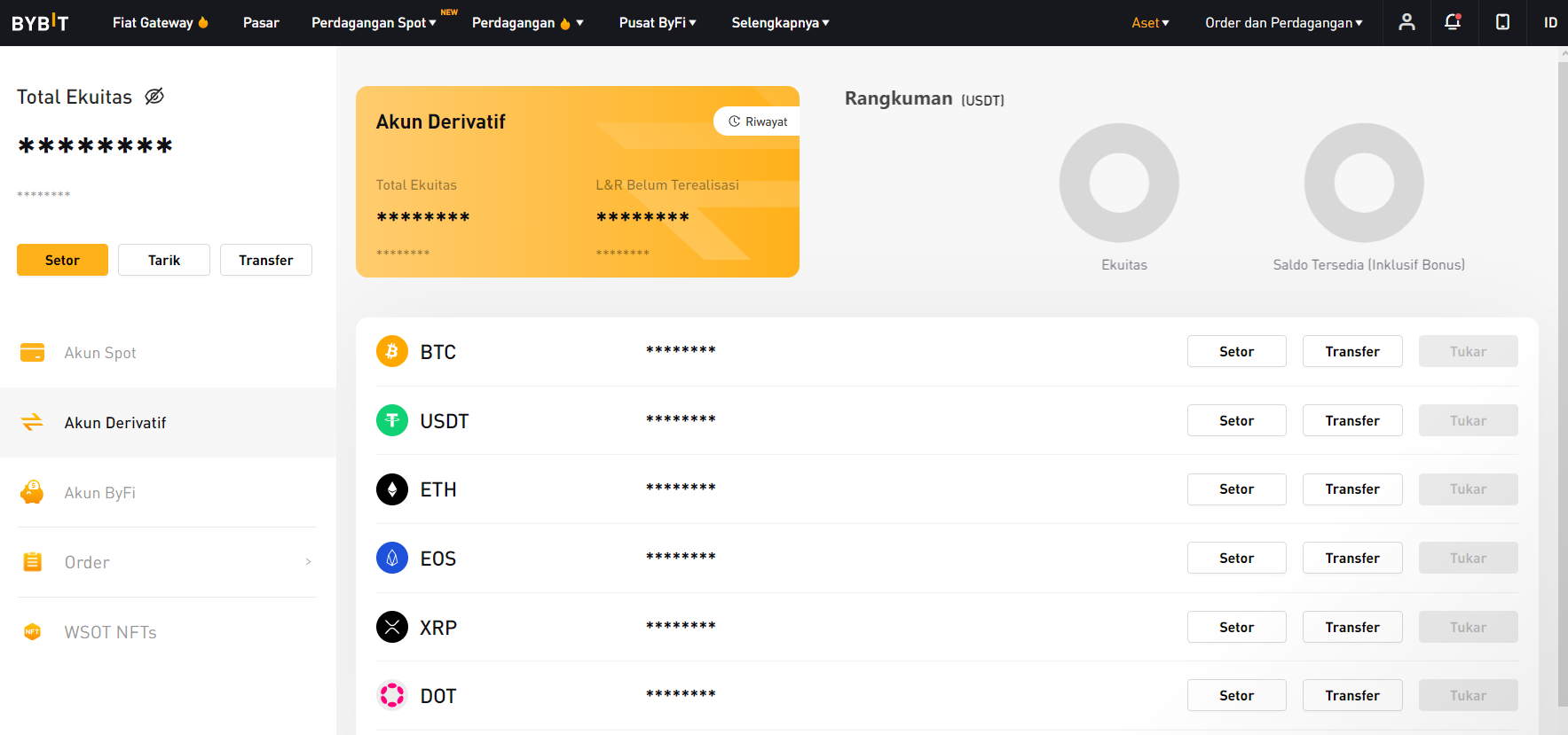 Akun derivatif di Bybit Akun derivatif di Bybit