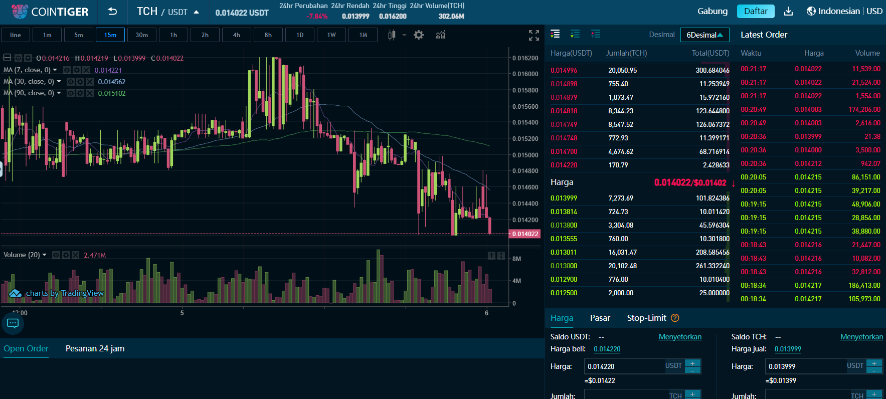 Perdagangan berjangka crypto CoinTiger Perdagangan berjangka crypto CoinTiger