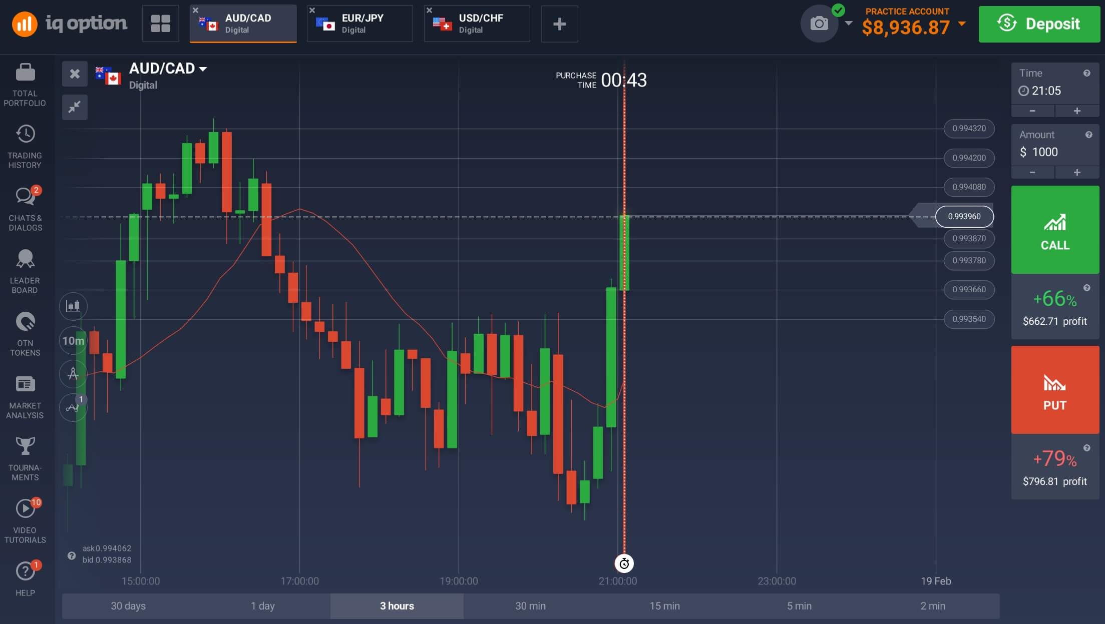 IQ Option Demo account is a comfortable way to take the first steps IQ Option Demo account is a comfortable way to take the first steps