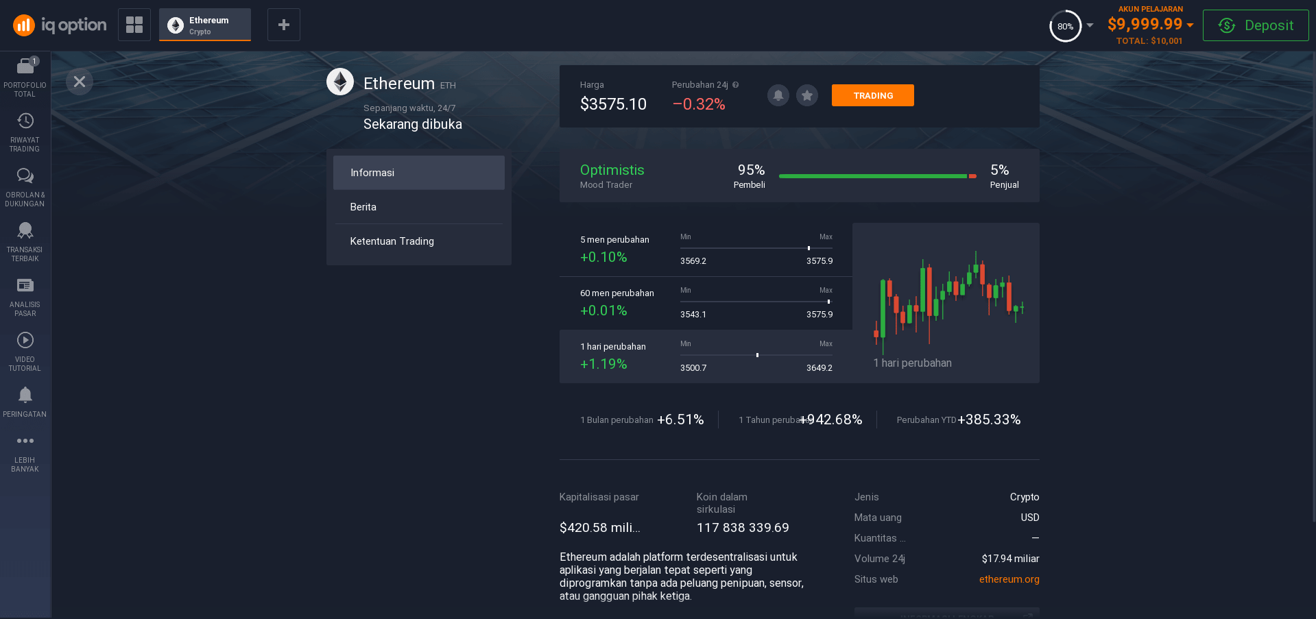 Informasi tentang Ethereum di platform investasi Informasi tentang Ethereum di platform investasi