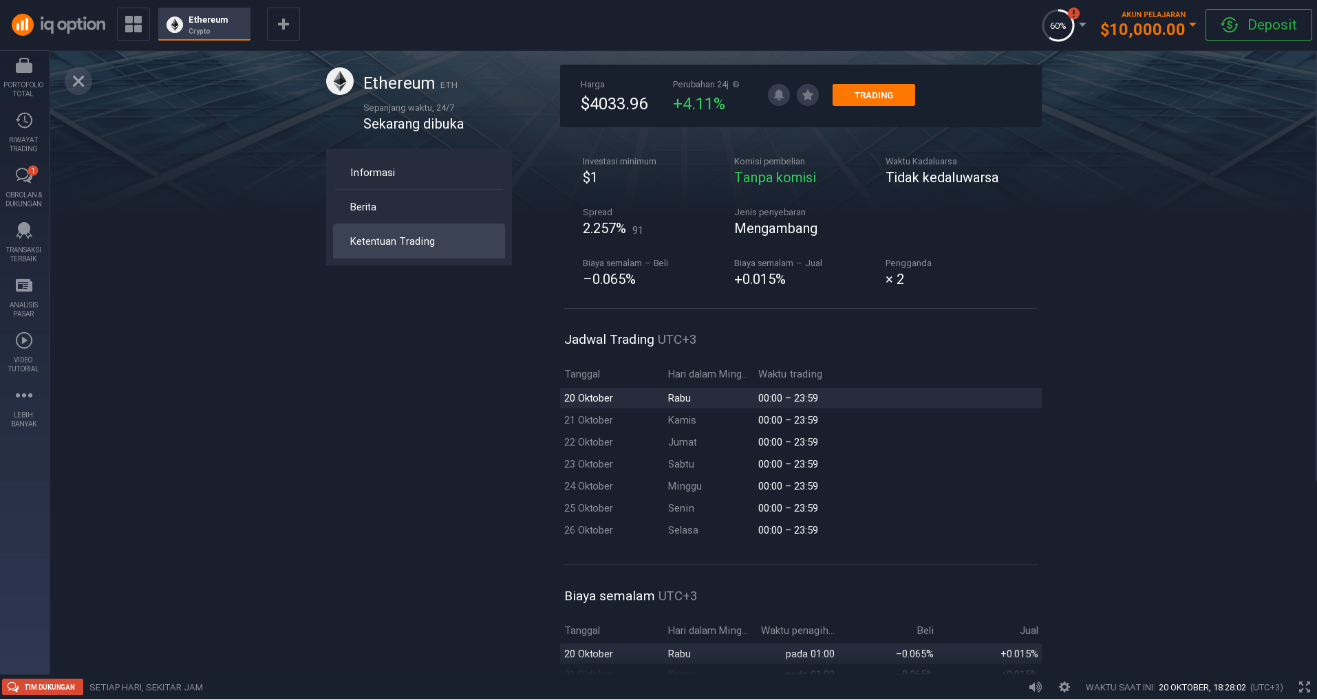 Kondisi perdagangan Ethereum