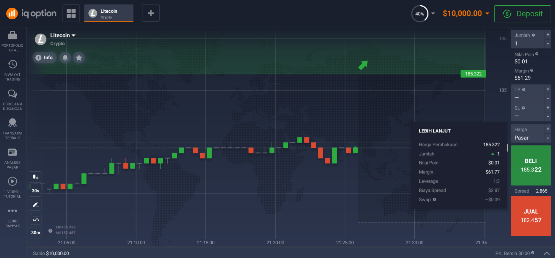 Bagaimana cara berinvestasi di Litecoin?