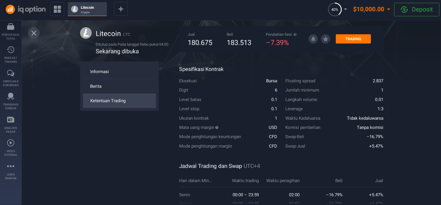 Kondisi untuk berinvestasi di Litecoin