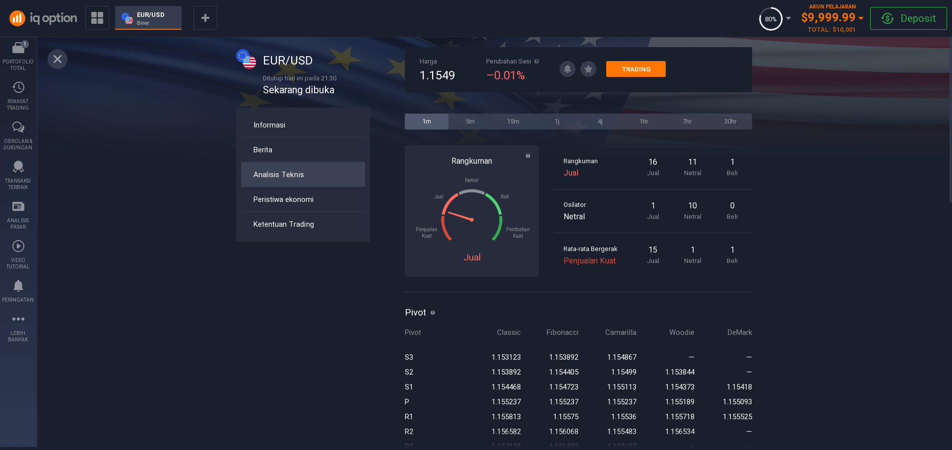 Analisis teknis opsi biner Analisis teknis opsi biner